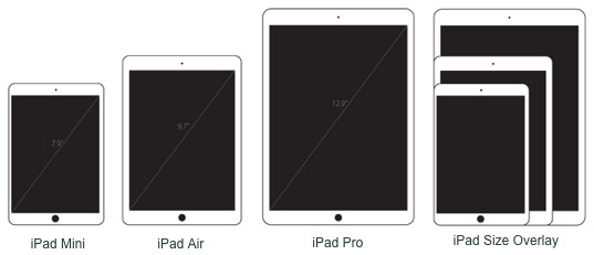 iPads compared