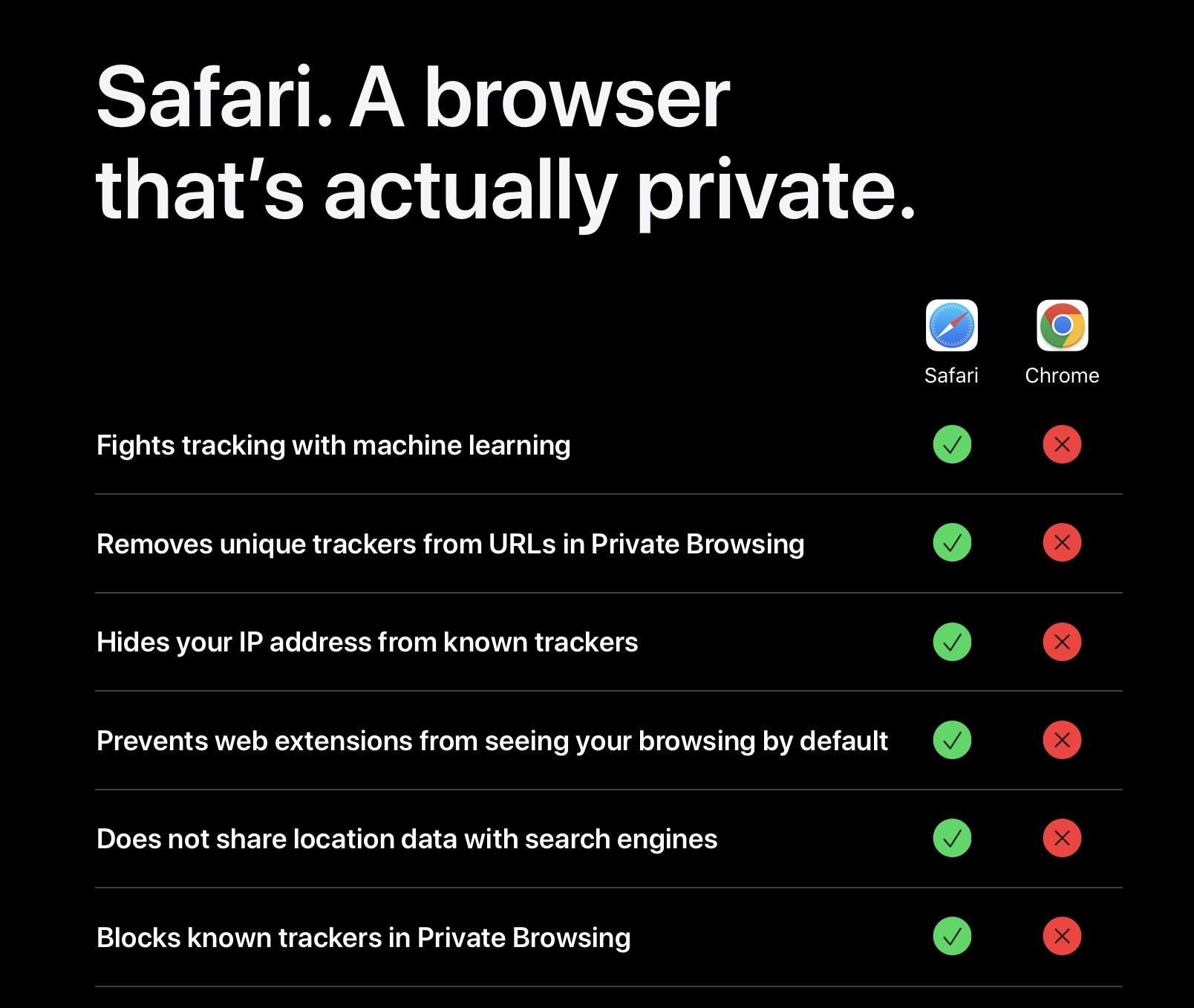 Safari privacy