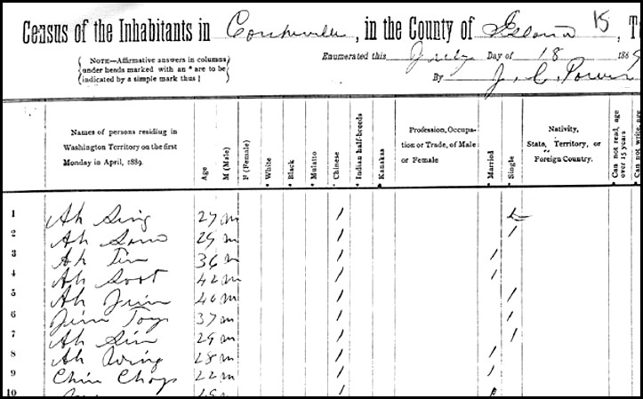 Washington Territorial Census